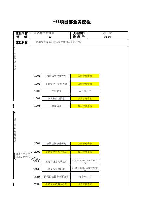 办公室工作流程图