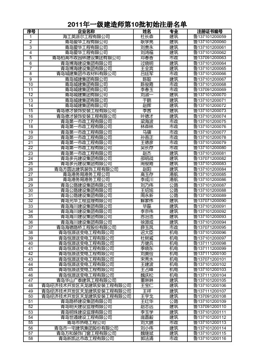 10一级建造师第十批初始注册领取证书人员名单