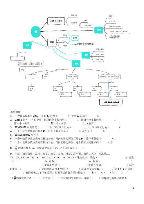 人教版小学数学毕业考总复习,思维导图+题型练习,六年级下册