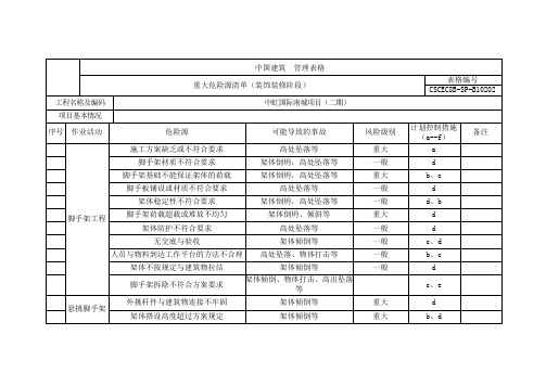 装饰装修阶段重大危险源清单通用资料整理