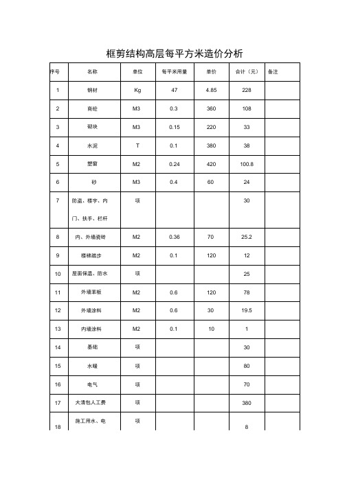 框剪结构高层每平方米造价、各结构造价汇总情况