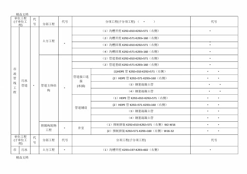 最新污水分部分项划分资料