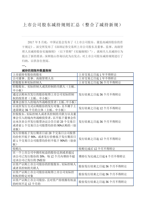 上市公司股东减持规则汇总(整合了减持新规)