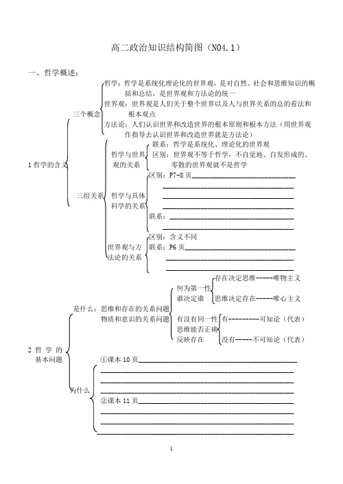 高中政治知识结构简图