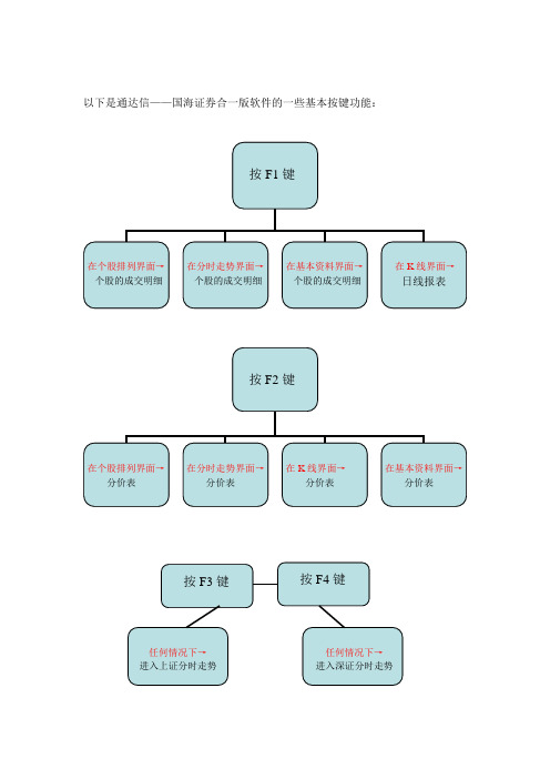 通达信——国海证券合一版软件的一些基本按键功能