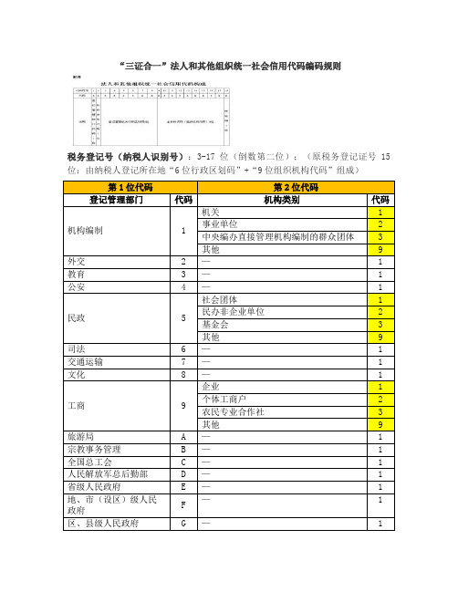 营业执照三证合一统一社会信用代码编码规则