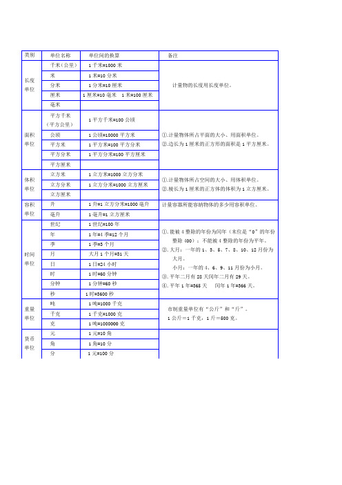 2017青岛版小学复习小数点移动和单位换算知识点总结