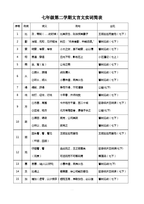 七年级下册文言文重点实词汇总