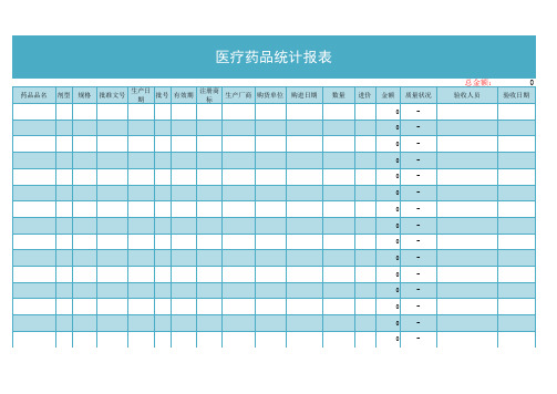 医疗药品统计报表excel表格模板