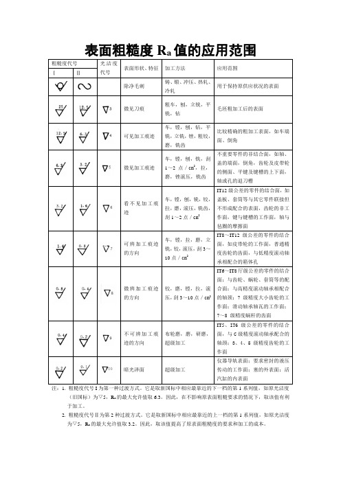 粗糙度应用范围