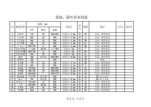 常绿、落叶乔木列表333