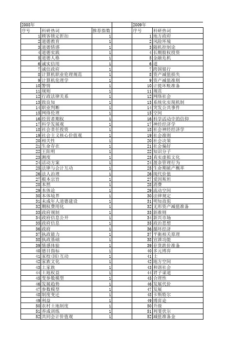 【国家社会科学基金】_行为准则_基金支持热词逐年推荐_【万方软件创新助手】_20140804