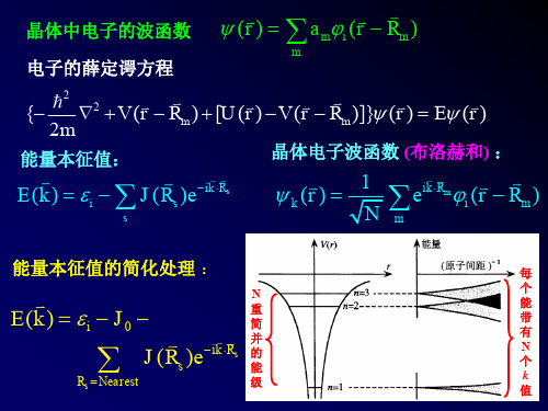 将晶体中电子的波函数近似看成原子轨道波函数的线性组合