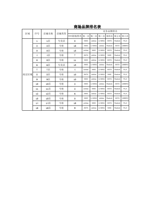 商场品牌排名表