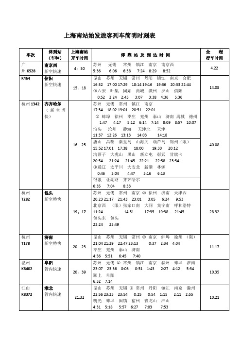 上海南站始发旅客列车简明时刻表