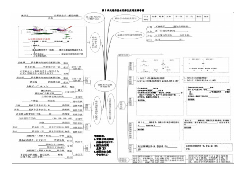 高中生物必修一：第5单元 遗传基本定律及应用思维导图