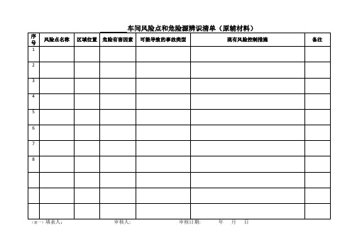 风险点和危险源辨识清单