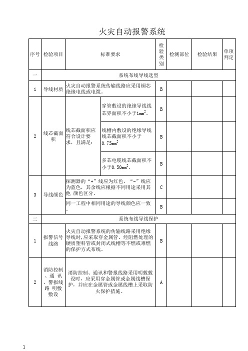 火灾自动报警系统排查表参考模板范本