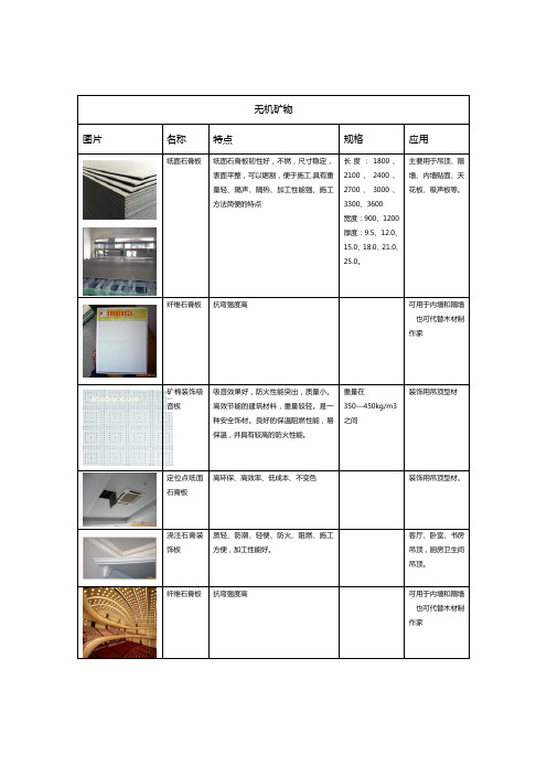 建筑材料——石膏板、涂料