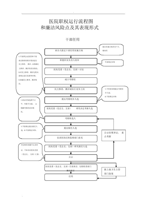 医院权力运行流程图和廉洁风险点与其表现形式