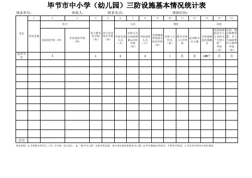 5.2毕节市中小学(幼儿园)三防设施基本情况统计表