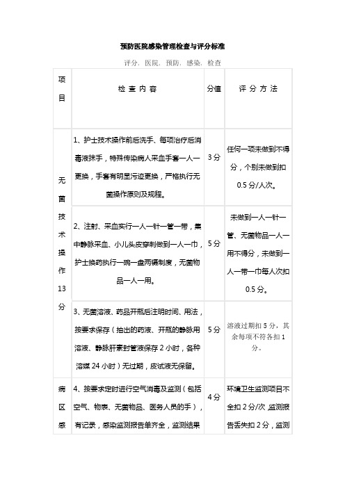 预防医院感染管理检查与评分标准