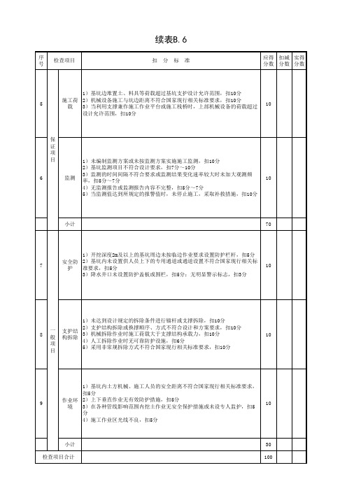 001-表B.6 基坑检查评分表-2