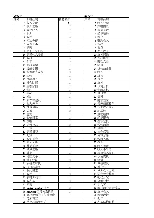 【国家社会科学基金】_收入管理_基金支持热词逐年推荐_【万方软件创新助手】_20140808