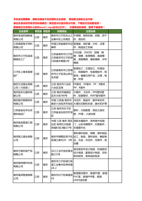 新版江苏省南京塑件工商企业公司商家名录名单联系方式大全62家