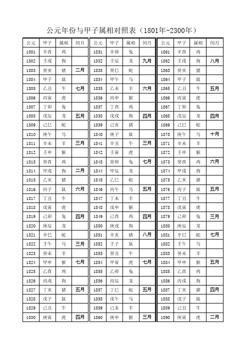 公元年份与甲子属相对照表(1801年-2300年) 