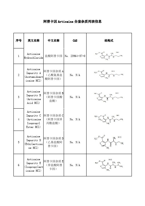 阿替卡因(Articaine)杂质