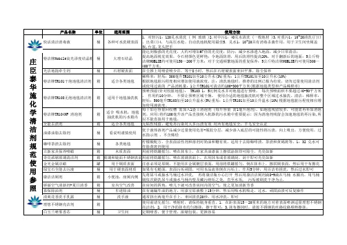 庄臣泰华施清洁剂使用说明