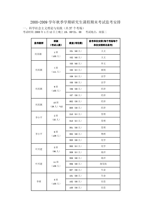 2008-2009学年秋季学期研究生课程期末考试监考安排