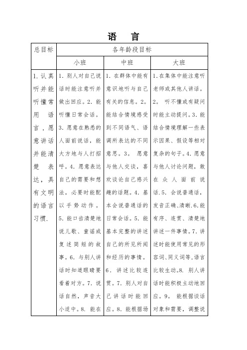 《3---6岁儿童学习与发展指南》语言领域目标