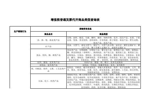 增值税普通发票商品类型查询表