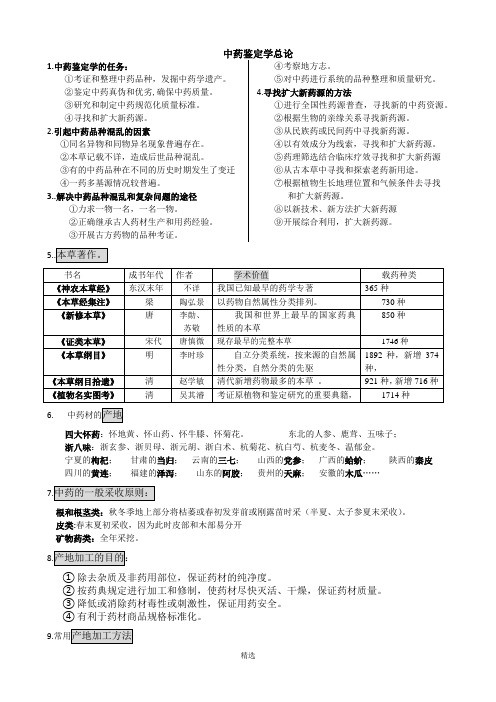 专业知识1——中药鉴定学总结