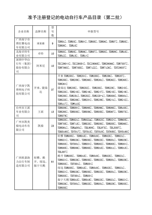 准予注册登记的电动自行车产品目录(第二批)