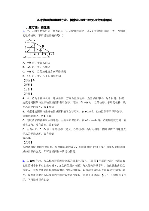 高考物理物理解题方法：图像法习题二轮复习含答案解析