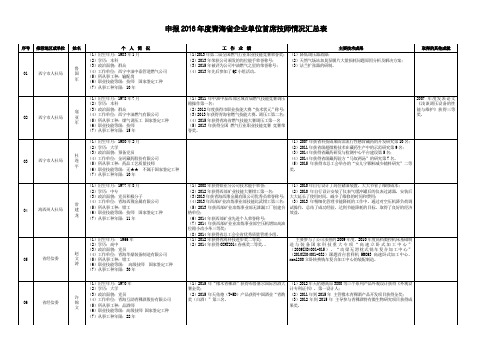 申报2016青海企业单位首席技师情况汇总表