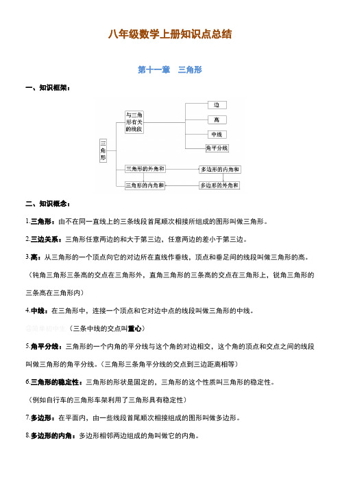 人教版八年级数学上册知识点总结