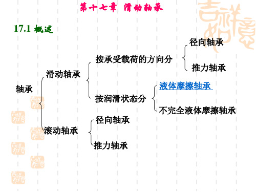 不完全液体滑动轴承和完全液体润滑滑动轴承