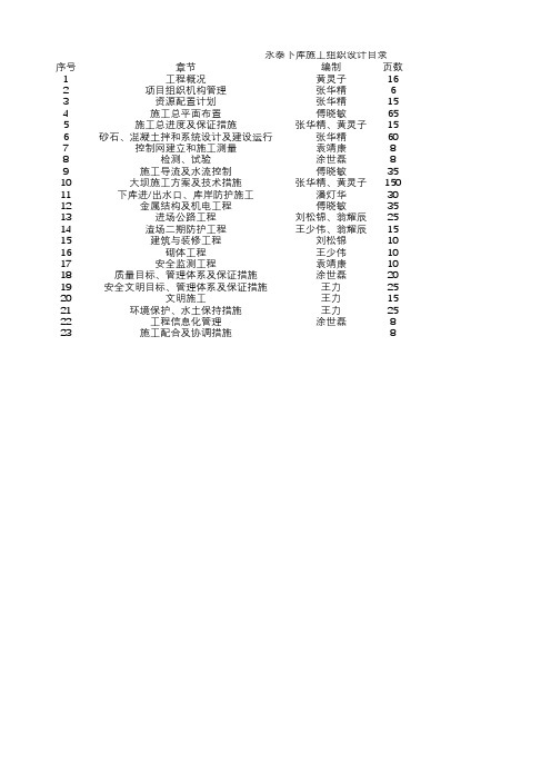 实施性施工组织设计目录