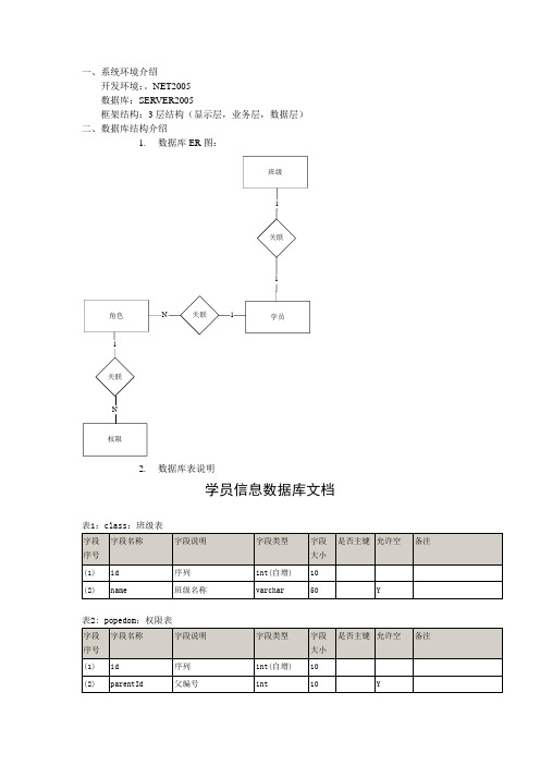 系统环境介绍