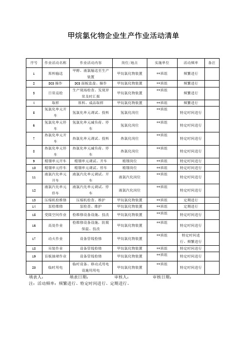 甲烷氯化物企业生产作业活动清单