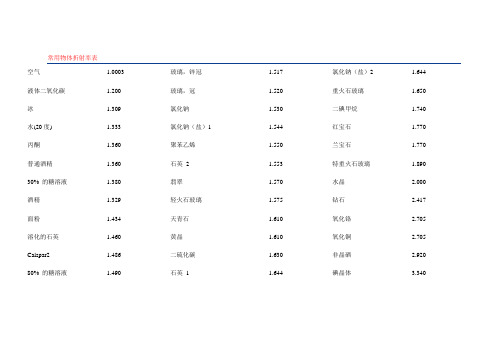 常用物体折射率表1