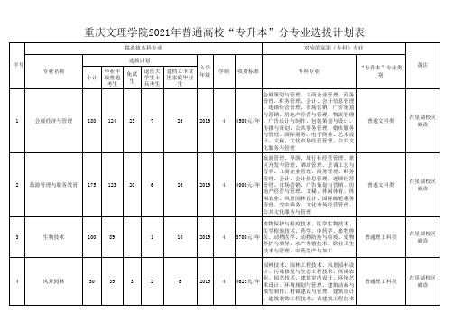 重庆文理学院2021年普通高校“专升本”招生简章