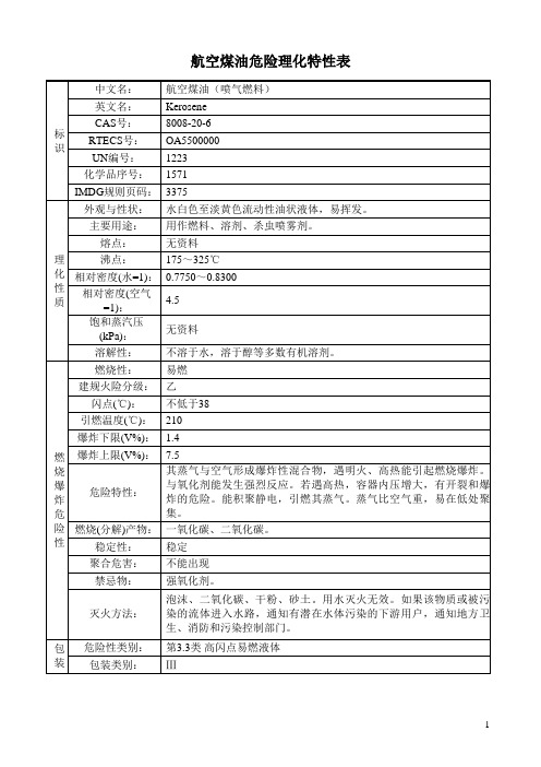 航空煤油危险理化特性表