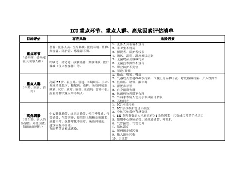 ICU重点环节、重点人群、高危因素评估清单