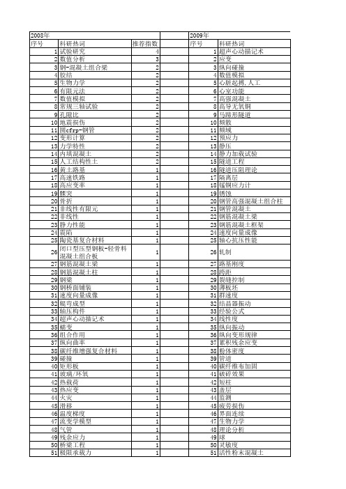 【国家自然科学基金】_纵向应变_基金支持热词逐年推荐_【万方软件创新助手】_20140731