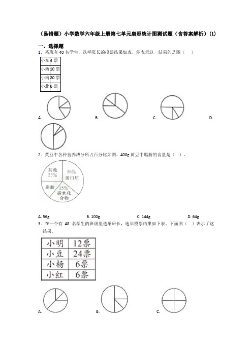 (易错题)小学数学六年级上册第七单元扇形统计图测试题(含答案解析)(1)